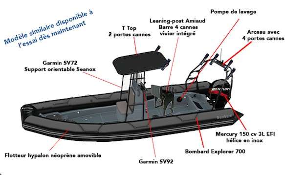 slider 1 Bombard Explorer 700 Neo